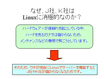 Ǝ҂ibNX(Linux)߂ȂR