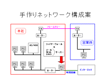 lbg[N\}