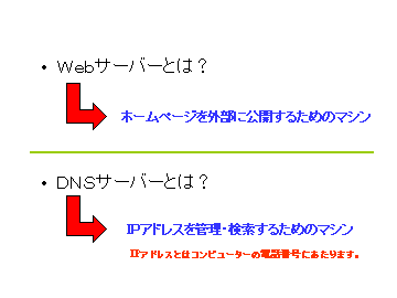 Web DNSƂ͉