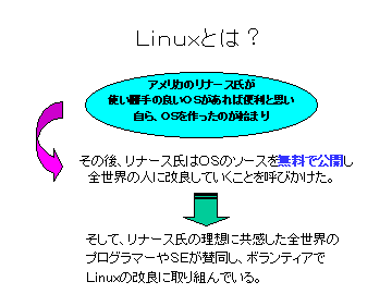 ibNX(Linux)Ƃ͉