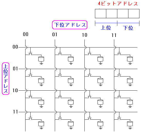 DRAM̍\BAhX̏ʂƉʂcƉɂ킯