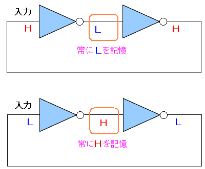 2ACo[^[͔ےH(NOTH)2Ȃ