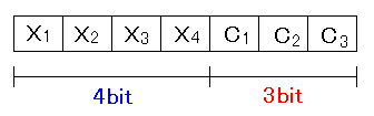 n~O(7,4)