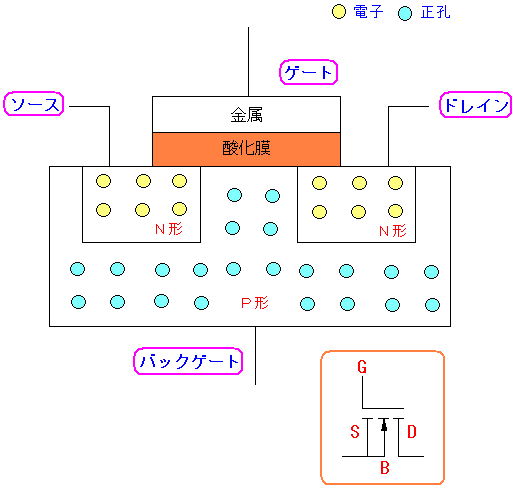 MOSFET̎dg