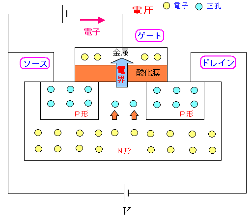 MOSFET̎dg Q[gɓdP`̓̓dqĂ