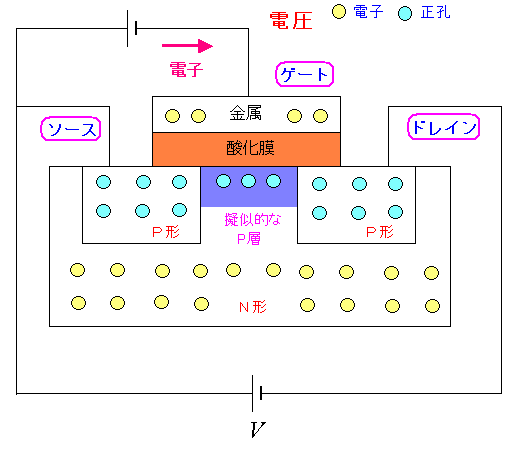 P-MOS MOSFET̎dg Q[g̑œdq̒ʂ蓹ł