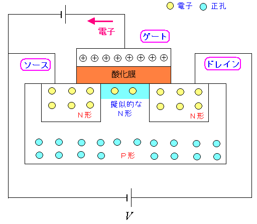 MOSFET̎dg Q[g̑œdq̒ʂ蓹ł