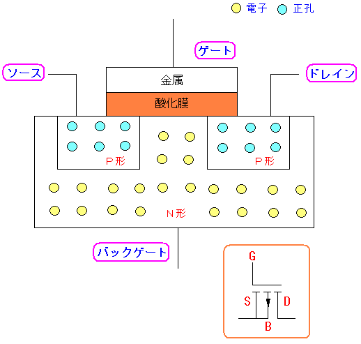 P-MOS MOSFETの仕組み