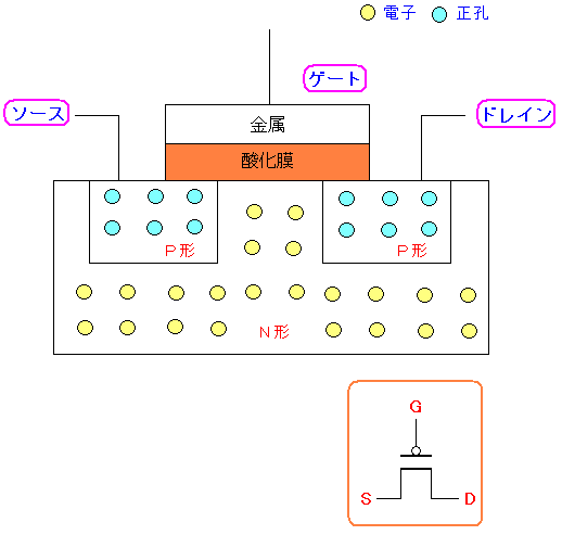 P-MOS MOSFET̎dg \[XƃhC񂾂ł͓dC͗Ȃ