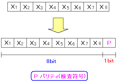 peB 蕄́A8rbgڂ̌ɕt1rbg