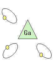 ガリウム(Ga)原子