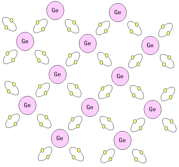 ゲルマニウム(Ge)の結晶格子(共有結合)