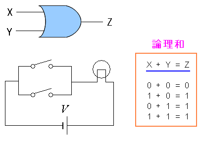 論理和回路の解説 OR回路