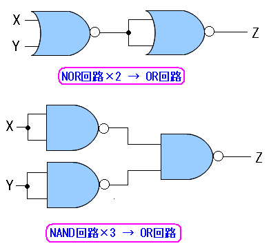 論理和回路(OR回路)の組み方