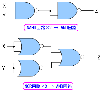 論理積(AND回路)の組み方