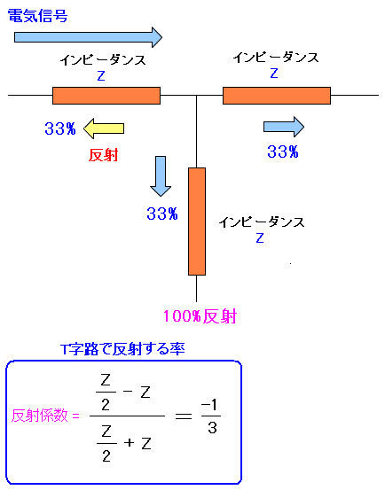 X^uɓMTHŔ˂銄33%