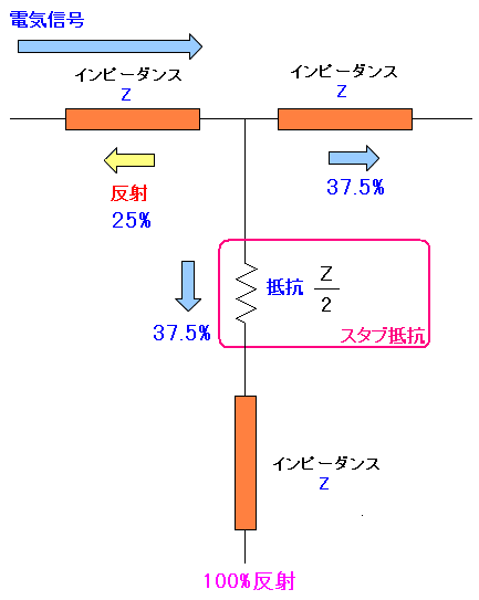 X^uRɂ蓧ߗオ