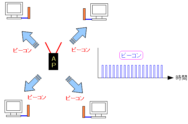 LANANZX|C^铯Ƃ邽߂̐M r[R