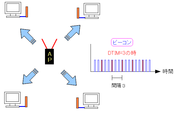 LANANZX|C^铯Ƃ邽߂̐M r[RDTIMƂ̊֌W