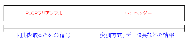 LANANZX|C^铯Ƃ邽߂̐M wŕt镔