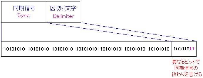 LANANZX|C^铯Ƃ邽߂̐M C[T[lbgł̃vAu