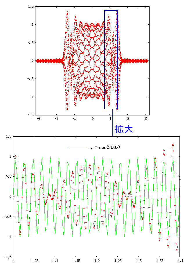 ASKϒ [R,L]Ԃg