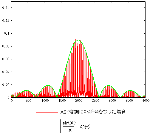 ASKϒPNꍇ̃XyNgzsin(X)/XƂ̔r