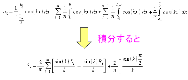 ASK変調とM系列で生成したPN符号　フーリエ係数の算出