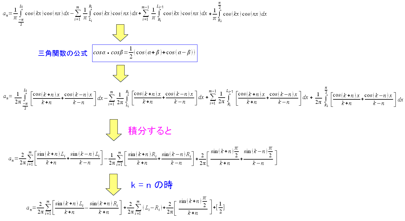 ASK変調とM系列で生成したPN符号　フーリエ余弦係数の算出