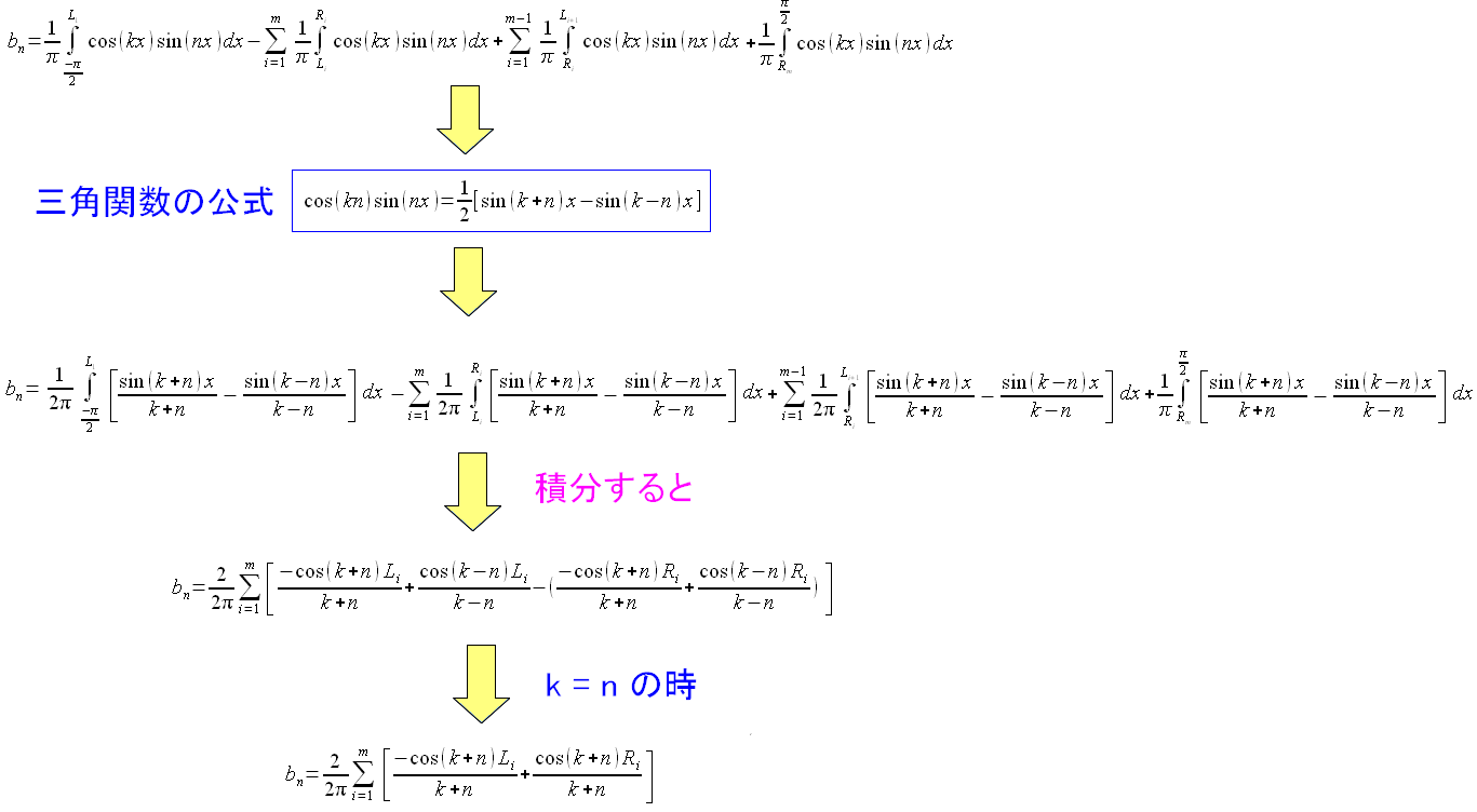 ASK変調とM系列で生成したPN符号 フーリエ正弦係数の計算方法