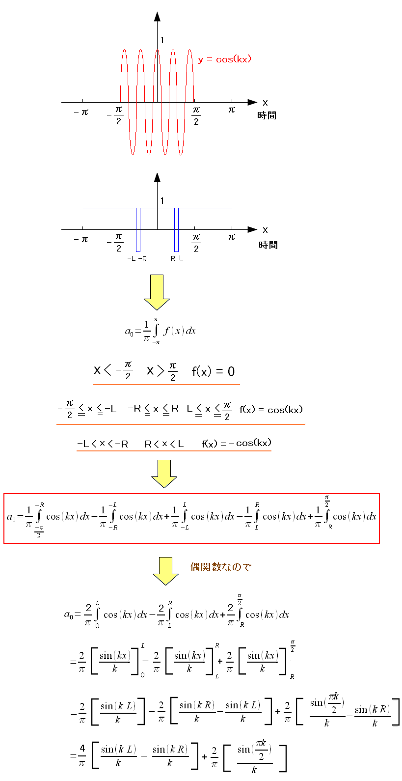 ASKϒPN|킹ꍇ̃t[GW̎Zo