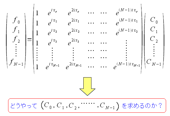 逆離散フーリエ変換の式を行列で表現