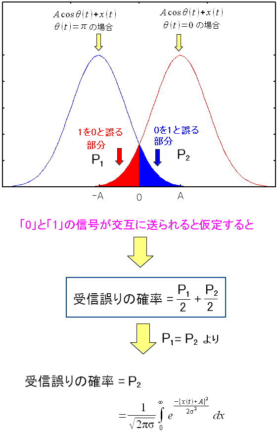 BPSKϒŎĜ߂Ɍ딻肷m