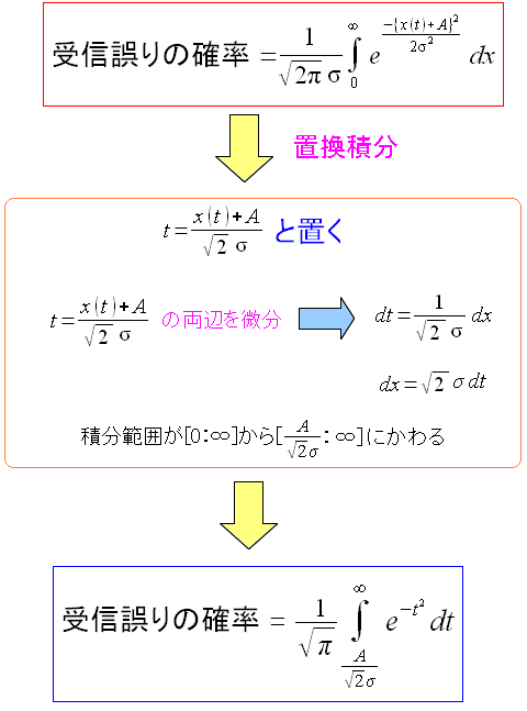 딻̊mAm덷̎ɏ