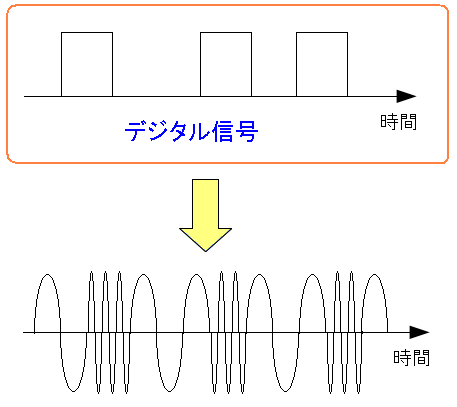 FSK(gϒ)ŃfW^M𑗐M@