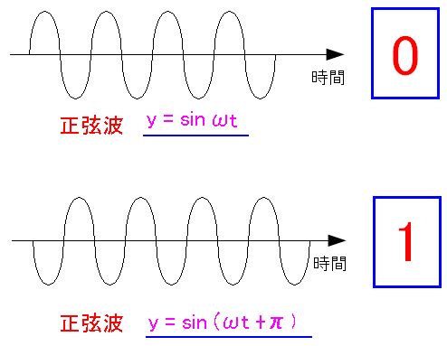 ʑϒ(PSK)