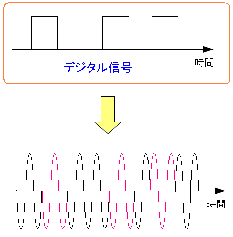 ʑϒ(PSK)ŃfW^M𑗂@