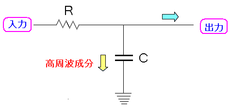 g菜[pXtB^[(LPF)̌