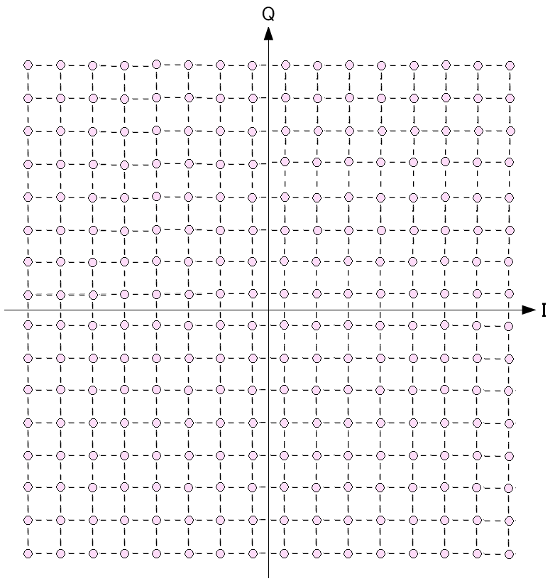 256QAM̐M}