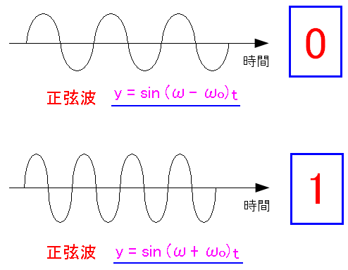 FSK(gϒ)