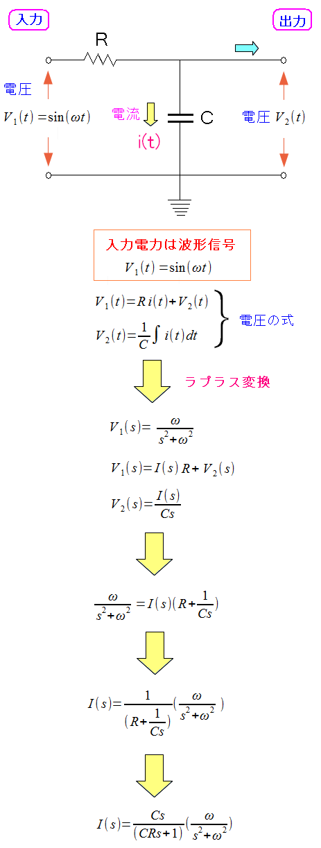 コンデンサーの電流の算出方法
