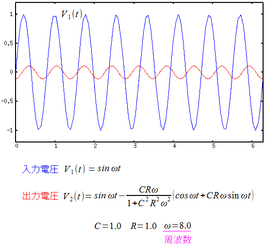 ͕̓dƁAo͕̓d(g)