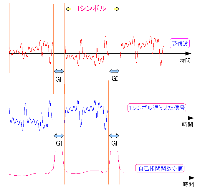 Mg̎ȑ֊֐̒l