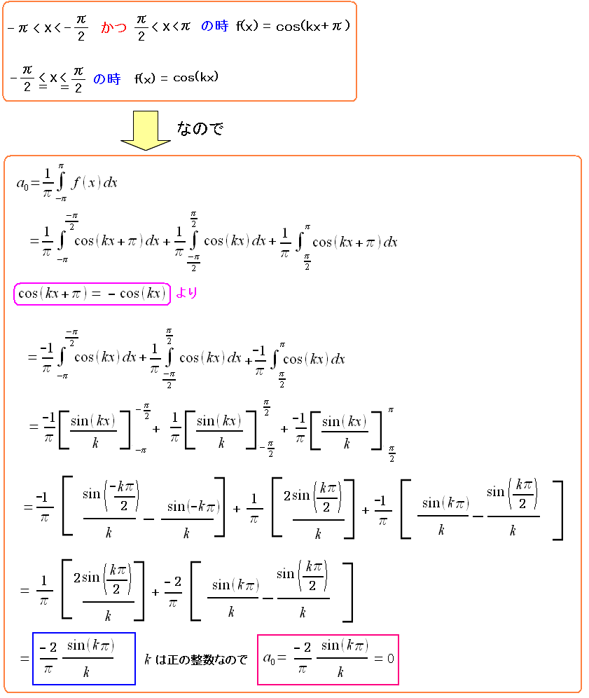 PSK変調でのフーリエ係数の計算