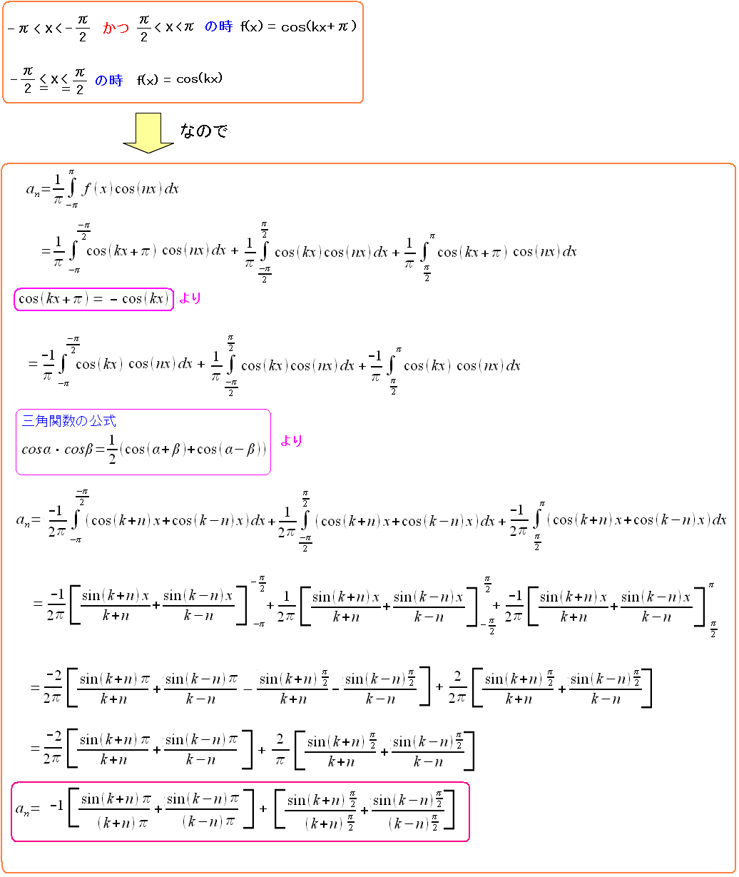 PSK変調でのフーリエ余弦係数の計算