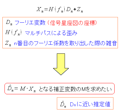 m肽̂́Al߂邽߂̕␳@