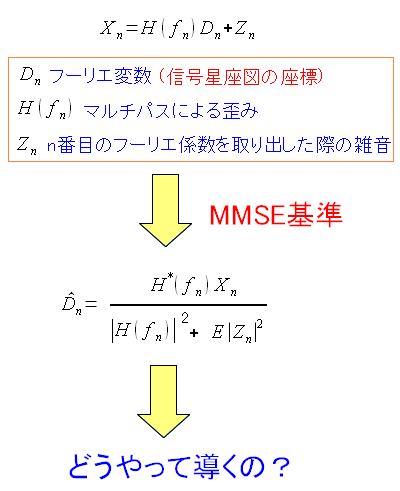 MMSE基準の式