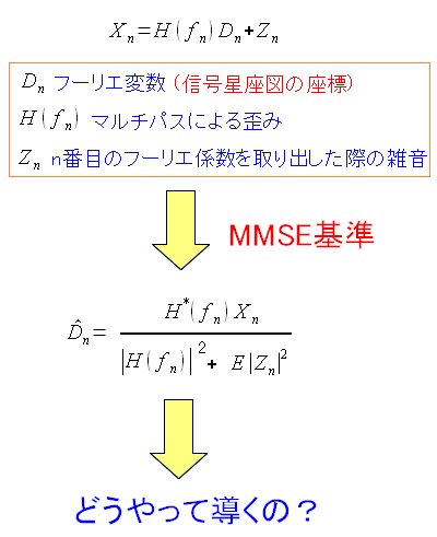 MMSE̎