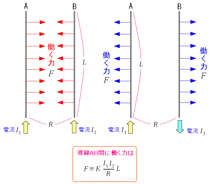 2{̓ɓd𗬂