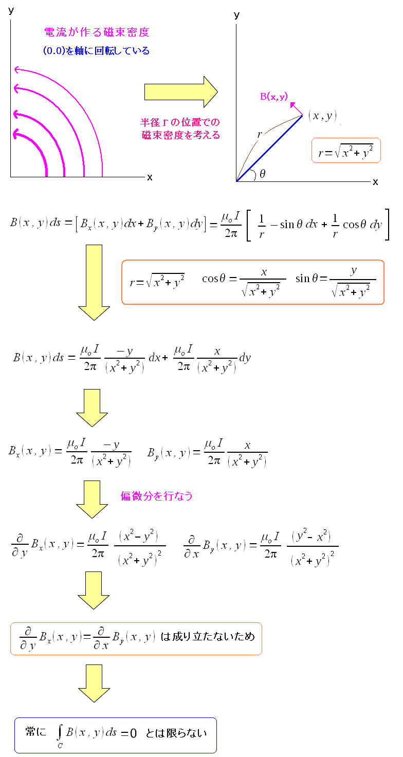 2̃O[̒藝ŉQȂ̖@m߂Ă݂